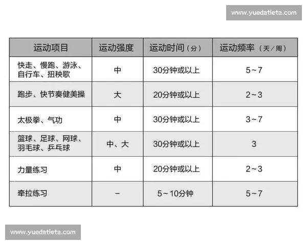构建全民运动健康标准体系推动科学健身与体质提升协同发展新路径